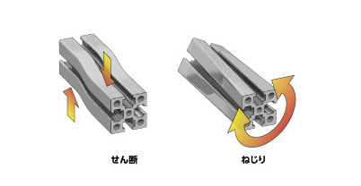 02せん断ねじり