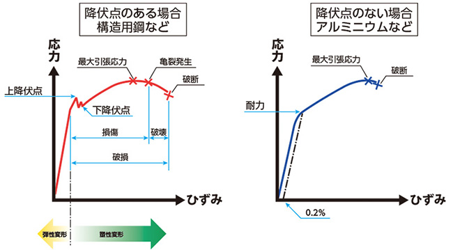 ぐらふ2_2