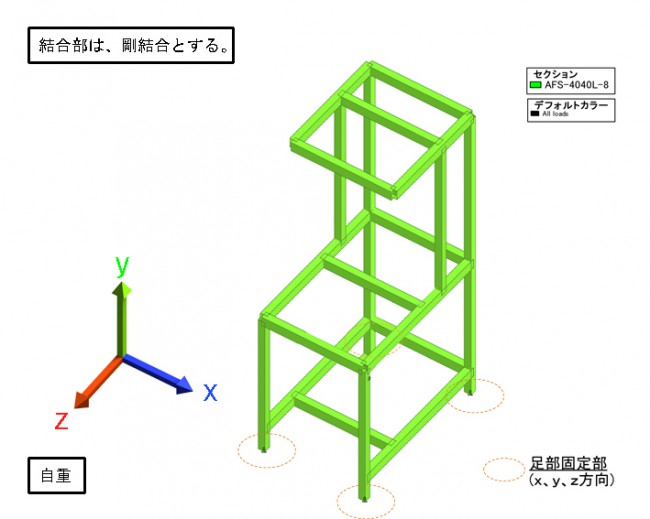 解析モデル図