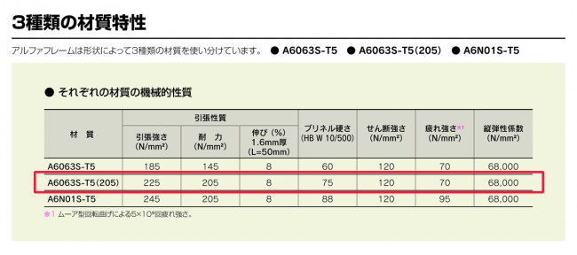 材質特性