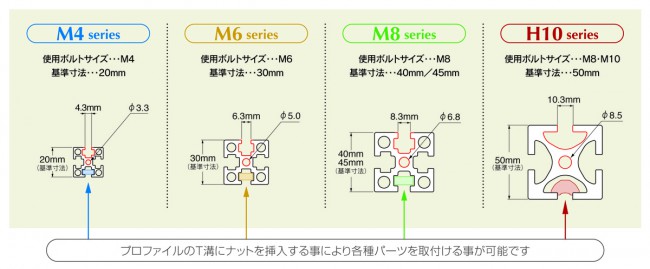 ＮＩＣ規格サイズ