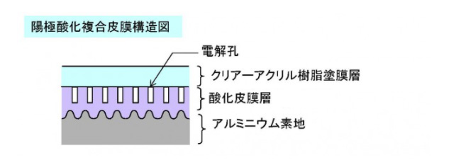 表面処理 22