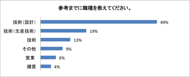 09職種