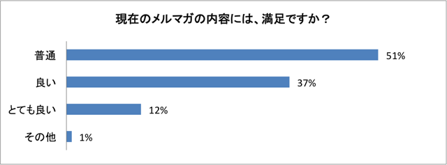 05満足度