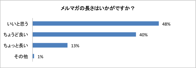 04長さ