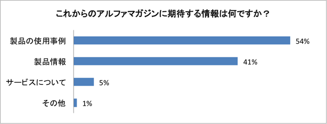 06期待