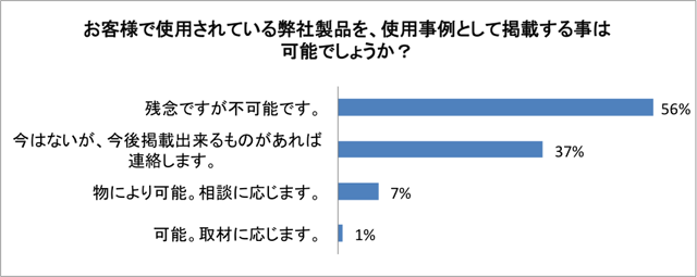 07使用例可不可