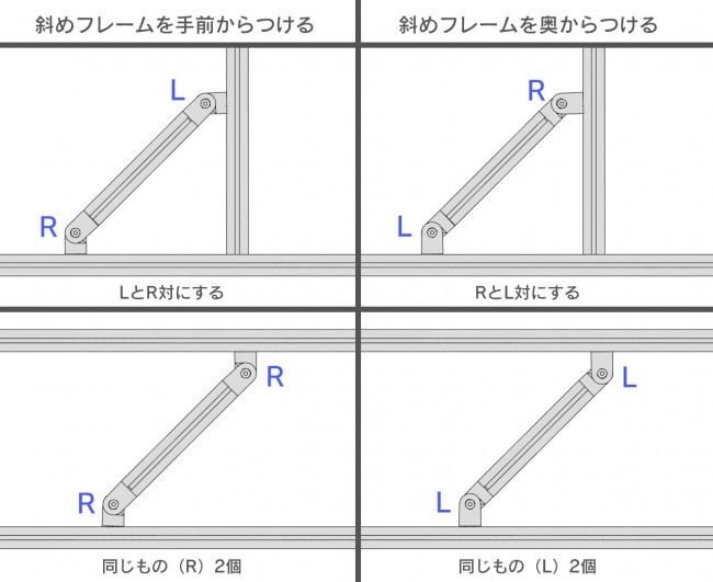 対と同じもの