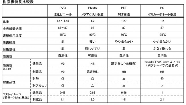 樹脂板特長比較表.rev.3