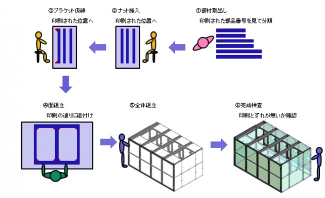 組立イラスト