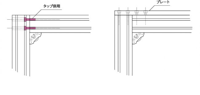 結合