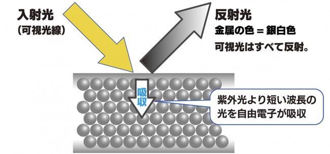 可視光2