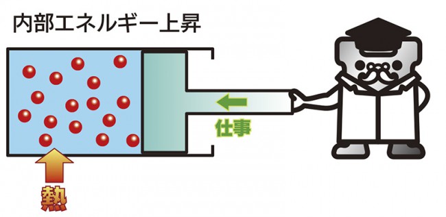 内部エネルギー