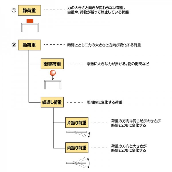 ７月号豆知識イラストb
