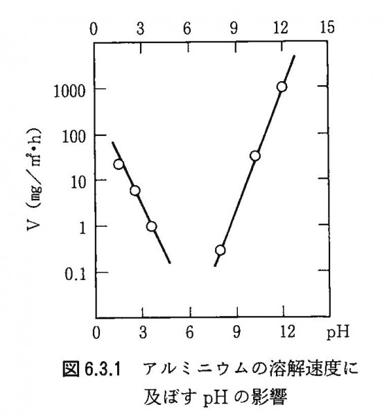 アルミニウムハンドブック_ページ_1