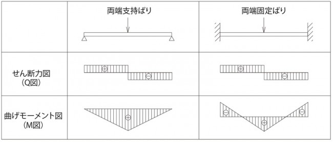 02せん断力・曲げモーメント