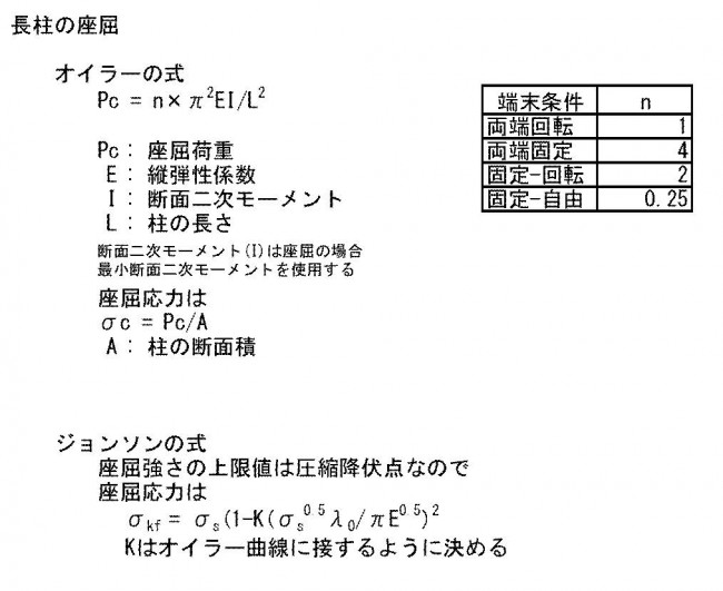 座屈の定義