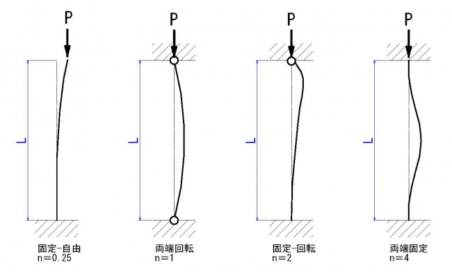 端末条件