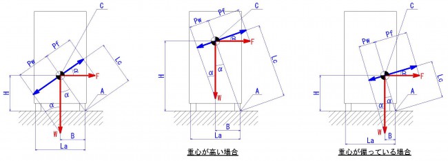 転倒説明図1