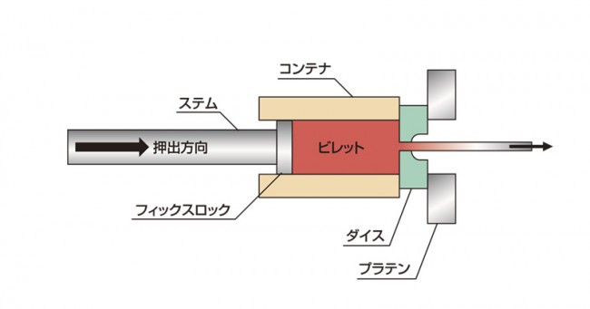 直接押出01