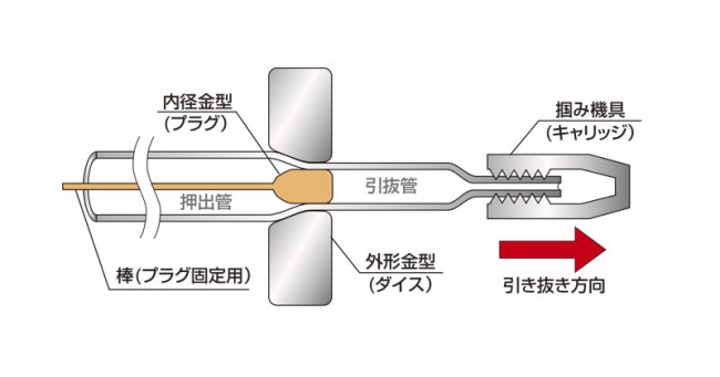 引き抜き01b