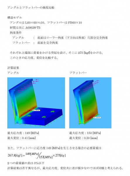 アングルとフラットバーの強度比較
