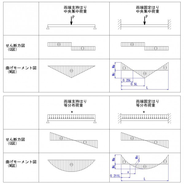 応力線図説明図