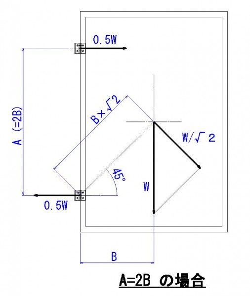 扉標準A=2B