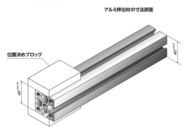 3種別 [更新済み]