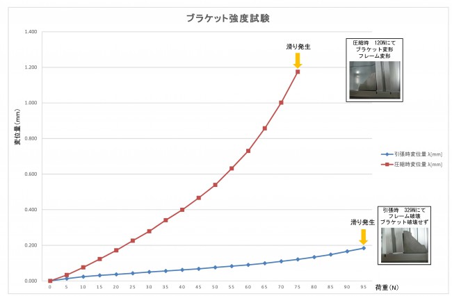 ブラケットデータ