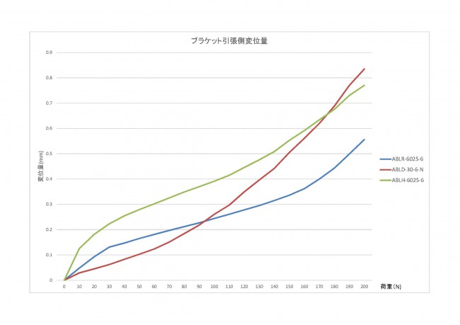 引張側グラフ