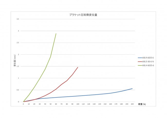 圧縮側グラフ
