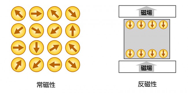 磁性図３