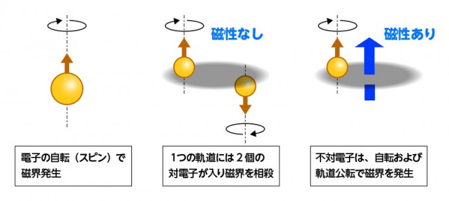 磁気発生モデル02