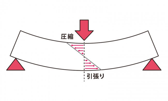 03曲げ